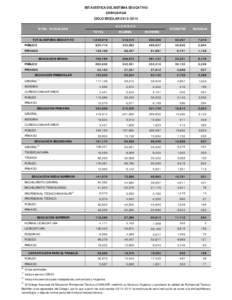 ESTADÍSTICA DEL SISTEMA EDUCATIVO CHIHUAHUA CICLO ESCOLARALUMNOS  NIVEL / MODALIDAD