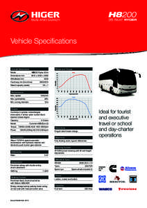 Vehicle Specifications  Overall Dimensions Power and Torque