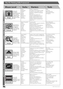 The ITC Thinking Skills Framework  Bloom Level Acting like an inventor, experiencing ‘light