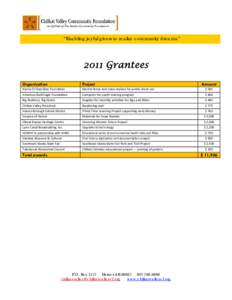 Microsoft Word - Grants 2011