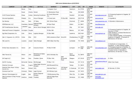 NDA Current Membership as of[removed]COMPANY LAST  FIRST