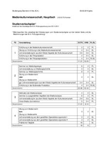 Medienkultur-HF-SVP