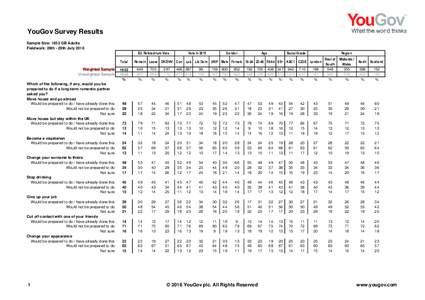 Right-wing populism / UK Independence Party / Liberal Democrats