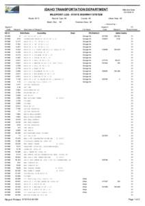 IDAHO TRANSPORTATION DEPARTMENT  Effective Date: [removed]MILEPOINT LOG - STATE HIGHWAY SYSTEM