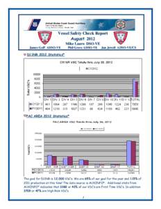 Vessel Safety Check Report August 2012 Mike Lauro DSO-VE James Goff ADSO-VE  Phil Grove ADSO-VE