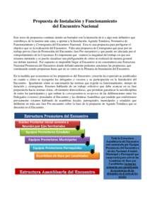 Propuesta de Instalación y Funcionamiento del Encuentro Nacional Este texto de propuestas continúa siendo un borrador con la intención de ir a algo más definitivo que contribuya, de la manera más sana, a aportar a l