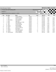 Sorted on Best Lap time  Dubai Motorsport Festival Grand Prix Circuit[removed]Km