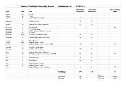 Pewamo-Westphalia Community Schools  School Calendar[removed]Student Days