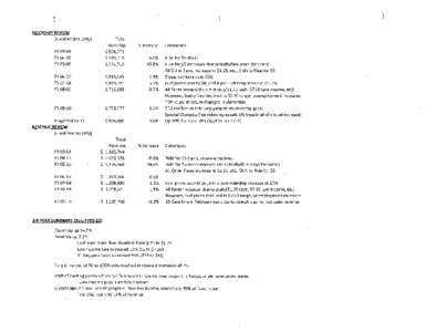 RIDERSHIP REVIEW  (Fixed Routes Only) Total Ridership