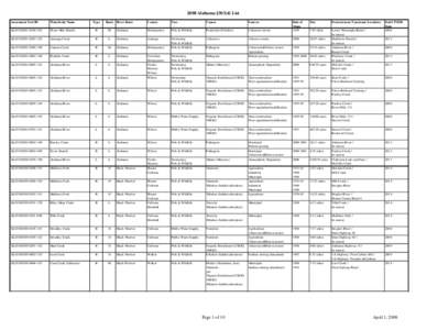 Sulphur Creek / Logan Martin Lake / Coosa River / Tallapoosa River / Cahaba River / Urban runoff / Storm drain / Tombigbee River / Spring Creek / Geography of Alabama / Alabama / Water pollution