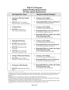 Title IV-E Program Judicial Finding Requirements WI State Statute Requirements Required Judicial Findings 1  Hearing/Order Name