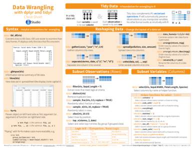 Data Wrangling with dplyr and tidyr Cheat Sheet Tidy Data - A foundation for wrangling in R F MA