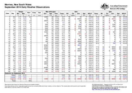 Merriwa, New South Wales September 2014 Daily Weather Observations Date Day