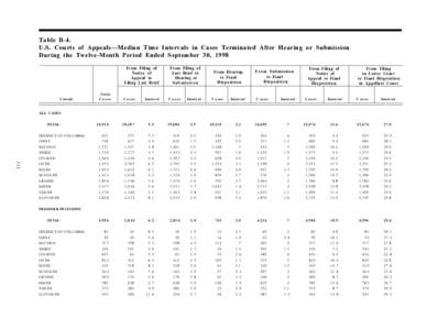 Table B-4. U.S. Courts of AppealsMedian Time Intervals in Cases Terminated After Hearing or Submission During the Twelve-Month Period Ended September 30, 1998 From Filing of Notice of Appeal to