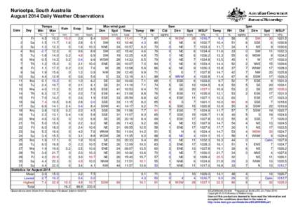 Nuriootpa, South Australia August 2014 Daily Weather Observations Date Day