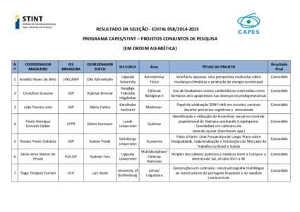 RESULTADO DA SELEÇÃO - EDITALPROGRAMA CAPES/STINT – PROJETOS CONJUNTOS DE PESQUISA (EM ORDEM ALFABÉTICA) N º