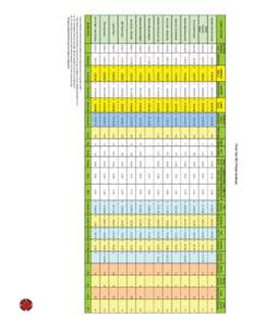 Fiscal Year 2013 Project Summary  1,509 31