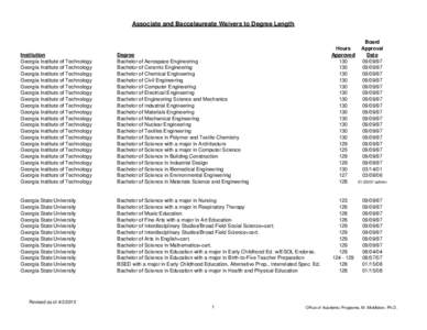 Associate and Baccalaureate Waivers to Degree Length  Institution Georgia Institute of Technology Georgia Institute of Technology Georgia Institute of Technology