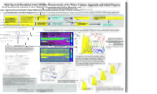 High Spectral Resolution Lidar (HSRL) Measurements of Ice Water Content: Approach and Initial Progress Edwin W. Eloranta, Ralph E. Kuehn and Robert E. Holz University of Wisconsin-Madison, 1225 W. Dayton St., Madison WI 