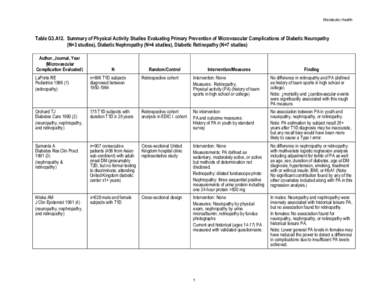 Anatomy / Diabetic retinopathy / Complications of diabetes mellitus / Diabetes mellitus type 1 / Diabetic neuropathy / Diabetes mellitus / Diabetic nephropathy / Advanced glycation end-product / Diabetes / Health / Medicine