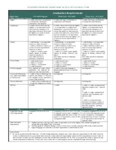 STUDENTS ENTERING GRADE NINE IN[removed]SCHOOL YEAR  Graduation Requirements Subject Area 24-Credit Program College Preparatory Program