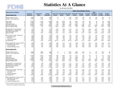 Global Innovation Index / Bank regulation in the United States / Federal Deposit Insurance Corporation / Government