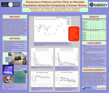 Temperature Patterns and the Effect on Microbial Populations during the Composting of Human Wastes