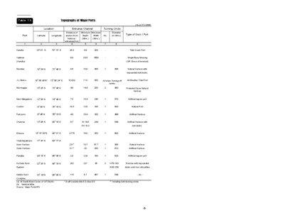 Topography of Major Ports  Table 1.3