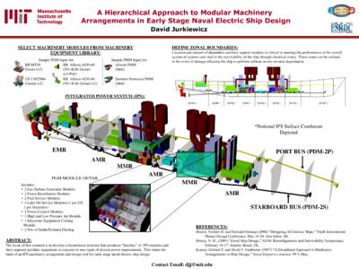 A Hierarchical Approach to Modular Machinery Arrangements in Early Stage Naval Electric Ship Design David Jurkiewicz SELECT MACHINERY MODULES FROM MACHINERY EQUIPMENT LIBRARY: Sample PGM Input list: