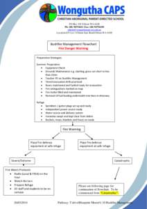 PO Box 101 Gibson WA 6448 Ph: ([removed]Fax: ([removed]removed] Location 625 Lot 3 Gibson East Road Gibson WA[removed]Bushfire Management Flowchart