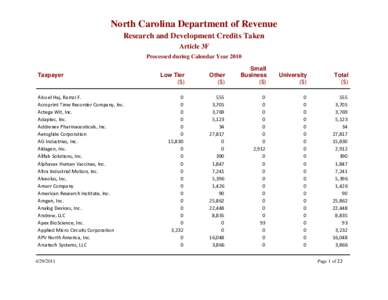 North Carolina Department of Revenue Research and Development Credits Taken Article 3F Processed during Calendar Year 2010 Taxpayer