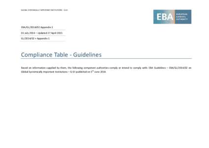 GLOBAL SYSTEMICALLY IMPORTANT INSTITUTIONS – G-SII  EBA/GLAppendix 1 01 July 2014 – Updated 27 April 2015 GL + Appendix 1