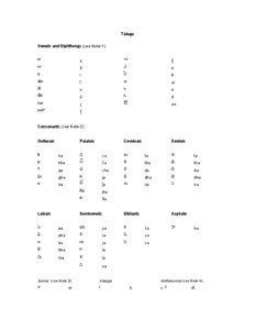 Telugu romanization table