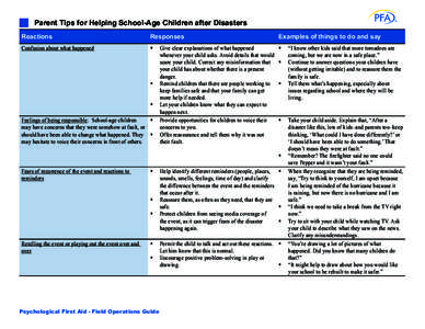 Parent Tips for Helping School-Age Children after Disasters Reactions Responses  Confusion about what happened