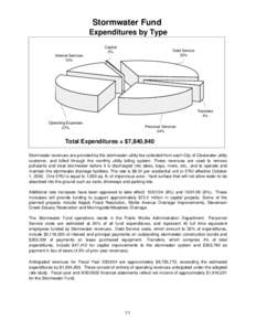 Stormwater Fund Expenditures by Type Internal Services 13%  Capital