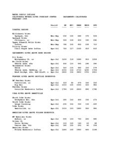 WATER SUPPLY OUTLOOK CALIFORNIA NEVADA RIVER FORECAST CENTER FEBRUARY 1998 Period ------