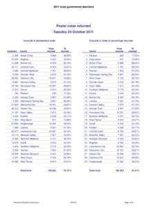 2011 local government elections  Postal votes returned Tuesday 25 October 2011 Councils in alphabetical order