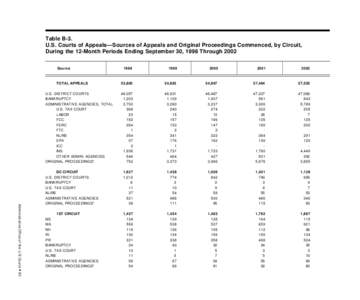 Table B-3. U.S. Courts of Appeals—Sources of Appeals and Original Proceedings Commenced, by Circuit, During the 12-Month Periods Ending September 30, 1998 Through 2002 Source  1998