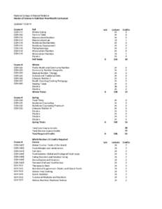 National College of Natural Medicine  Master of Science in Nutrition Nine-Month Curriculum Updated[removed]Course #