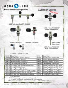 Cylinder Valves NEW FINIS  H