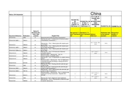 List of recognised standards - China