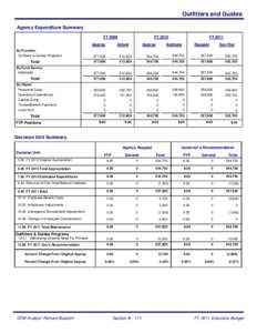 Outfitters and Guides Agency Expenditure Summary FY 2009 Approp By Function Outfitters & Guides Programs