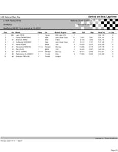 Sorted on Best Lap time  UAE National Race Day National Circuit[removed]km