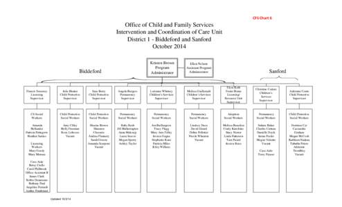 CFS Chart 6  Office of Child and Family Services Intervention and Coordination of Care Unit District 1 - Biddeford and Sanford October 2014