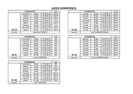 LICEO SCIENTIFICO  1B-1D docente  3B-3C