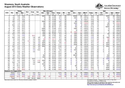 Woomera, South Australia August 2014 Daily Weather Observations Date Day