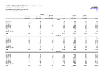 AUSTRALIAN BUREAU OF STATISTICS 2011 Census of Population and Housing Kempsey (A) (LGA14350[removed]sq Kms List of tables Find out more: Unpaid Child Care