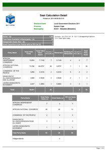 Elections in South Africa / South African municipal by-elections / Elections in Bolivia / African Independent Congress / Eastern Cape