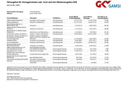 Zielvorgaben für Vertragsärztinnen und –ärzte nach den Rahmenvorgaben 2016 nach § 84 Abs. 7 SGB V Kassenärztliche Vereinigung: Zeitraum: