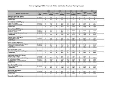NREMT_Results-2013_Final.xlsx